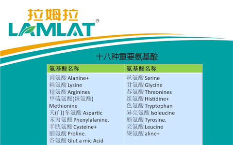 葉面肥，翠姆，拉姆拉
