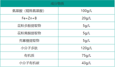 雙保葉面肥，拉姆拉，翠姆